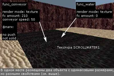 Create a func_conveyor that will represent the flow of water
