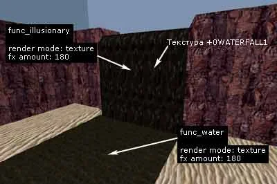 Create a func_illusionary that will represent a falling stream of water