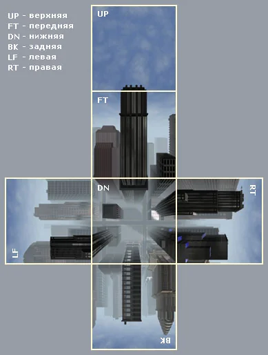 Arrangement of sky pictures depending on the name of the picture