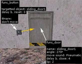 Create a button that, when clicked, will open the door Create a button that, when clicked, will open the door
