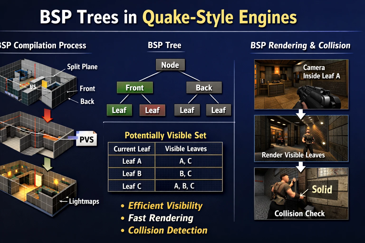 Introduction to BSP Trees